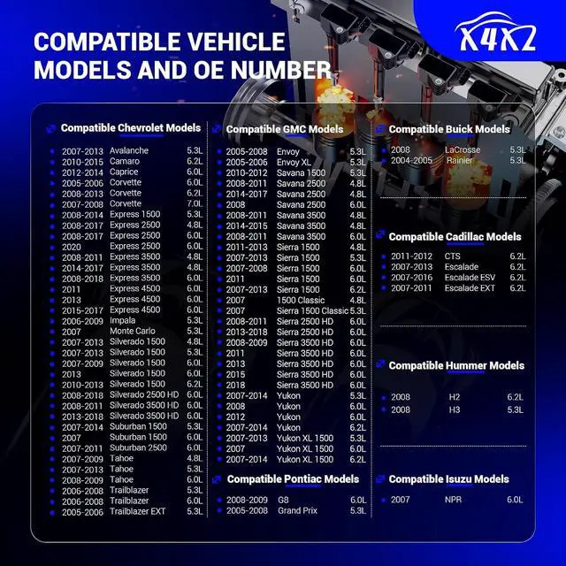 Alt view image 2 of 7 - UF413 Ignition Coils Pack & Double Iridium Spark Plugs & 10.2MM Spark Plug Wires for Buick Rainier/Cadillac Escalade CTS/Chevy Silverado Impala Suburban Tahoe/GMC Envoy Sierra Yukon/Hummer H2 H3