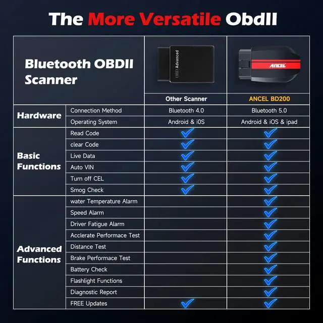 Alt view image 6 of 7 - AD310BT BD200 Bluetooth OBD2 Scanner with Exclusive APP for iOS & Android System