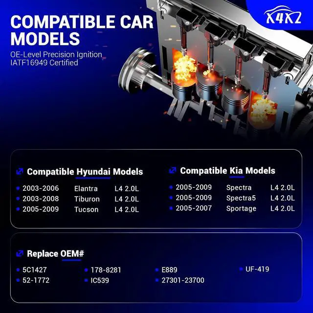 Alt view image 2 of 7 - UF419 Ignition Coil & 4503 Double Iridium Spark Plug & 27501-23B70 Spark Plug Wire Set for 03-09 Hyundai Elantra/03-08 Tiburon/05-09 Tucson, 2005-2009 Kia Spectra/Spectra5, 05-07 Sportage L4 2.0L Only