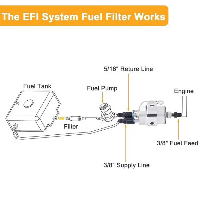 Alt view image 6 of 6 - 6AN Male to 3/8" SAE Quick-Disconnect Female Push-On EFI Fitting Aluminum Connector Oil Fuel Adapter