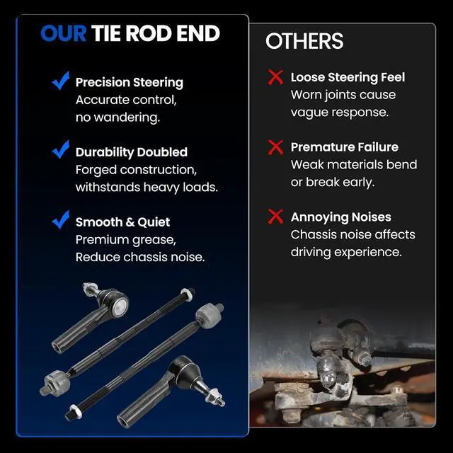 Alt view image 7 of 7 - 4-PC Tie Rod Ends Kits Compatible with Dodge Caliber 2007-2012,2xOuter-ES800408 2xInner-EV80645