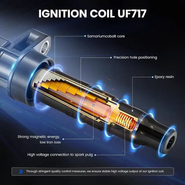 Alt view image 3 of 7 - 4-Pack UF717 Ignition Coils Compatible with Volkswagen Golf/Jetta/Jetta, Compatible with Audi Q2/A3 Sportback e-tron 1.4L L4 - Replaces for Leon UF779, 9029, 04E905110A, 04E905110B, 48849