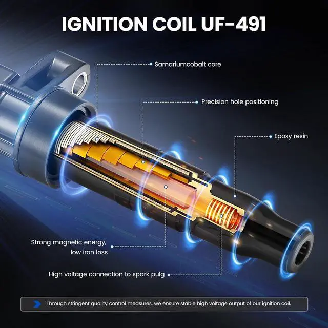 Alt view image 4 of 7 - 4 Ignition Coils UF491 for Buick for Chevrolet for GMC for Saturn | Fits:LaCrosse,Regal,Cobalt,HHR,Malibu,Equinox,Terrain,Solstice,G5,G6,Aura,Ion,Vue. OE:UF491,UF645,D522C,12578224,12638824.