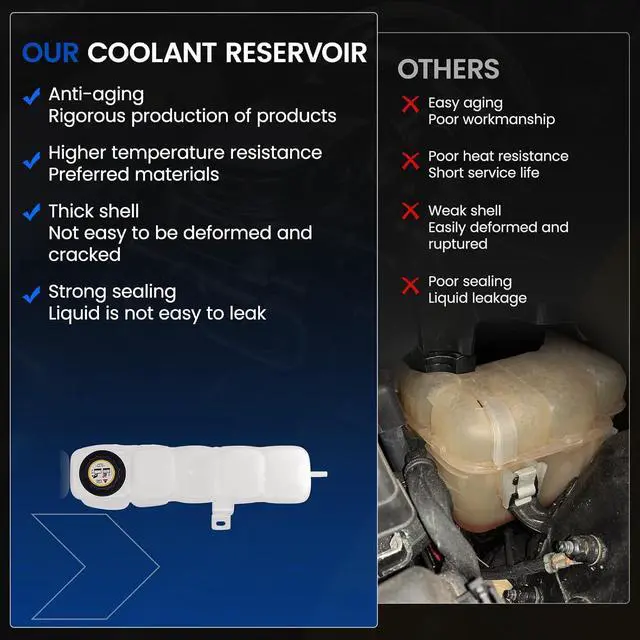 Alt view image 6 of 7 - 603-213 Coolant Reservoir Tank for Ford Super Duty Excursion 99-05 | Fits Ford Super Duty F-250/F-350 99-04 & Excursion 00-05 5.4/6.8/7.3L; 16PSI cap, 3 holes; Replaces 2C3Z8A080AA/F6DZ8100A
