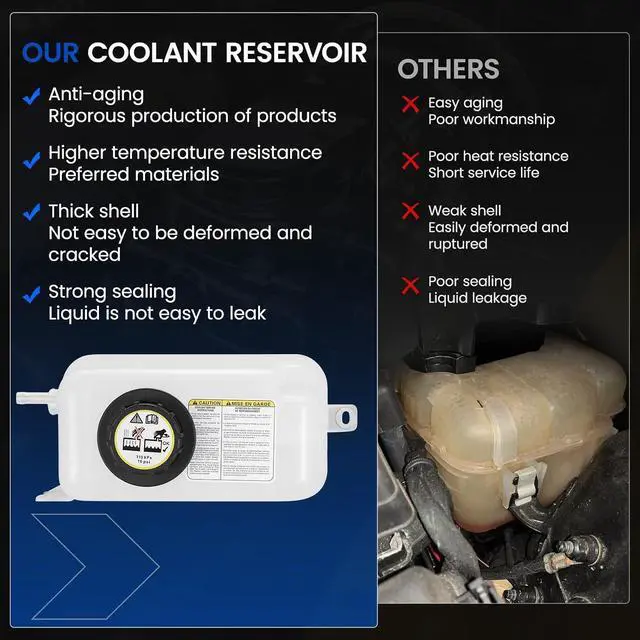 Alt view image 6 of 7 - 603-046 Engine Coolant Reservoir Tank for Ford 7.3L Diesel 95-97 | Fits Ford F-250/F-350/F-Super Duty 1995-1997 7.3L Diesel; OE 9C3Z8101B/F6TZ8A080EA; 1L, 15PSI cap, with sensor; Direct fit