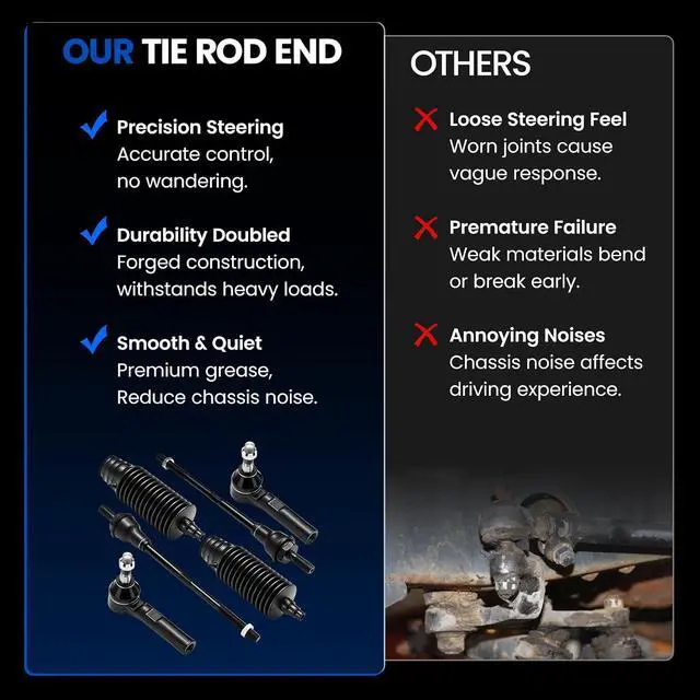 Alt view image 6 of 7 - 6-PC Tie Rod Ends Kits Compatible with Chevy Express2500 2003-2019,2xOuter tie rod ES3609,2xInner tie rod ES80277,2xdust cover