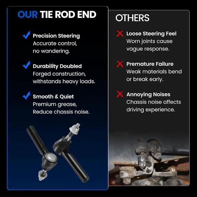 Alt view image 5 of 7 - 2-PC Outer tie rod-ES800286 Compatible with BUICK ENCLAVE 2008-2017,Compatible with CHEVROLET TRAVERSE 2009-2017,Compatible with GMC ACADIA 2007-2016