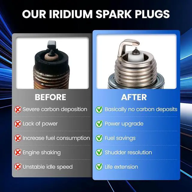 Alt view image 6 of 7 - CJ8Y Iridium Spark Plugs 4 Pack - Compatible with Shindaiwa 345/350/500, Tanaka TBC-250/2510, Echo CSG-670 & Husqvarna 122HB - Replaces 848 Spark Plug for Chainsaws, Trimmers & Power Equipment