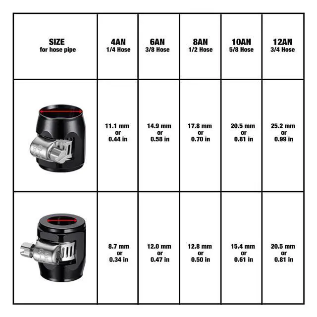 Alt view image 4 of 7 - Flexible Rubber Pipe Clamps - 6AN Hose Finisher Clamp with Screw Band for 3/8 Fuel Line, 4Pcs/Pack Black Hose Connectors, Great for Fuel/Oil/Diesel/Gas/Air and Water Tube