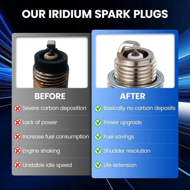 Alt view image 6 of 7 - 843 Iridium Spark Plugs 4 Pack - Compatible with Mitsubishi (MEL401/501), Echo (KEH202D, SV2), Fuji Robin (EC12/EC13), Kohler (SDT250/400), Shindaiwa (GP25/45) for Lawn Mower