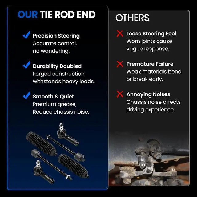 Alt view image 6 of 7 - 6-PC Tie Rod Ends Kits Compatible with Ford F-150 2004-2008,2xOuter tie ES3691,2xInner EV463,2xdust cover