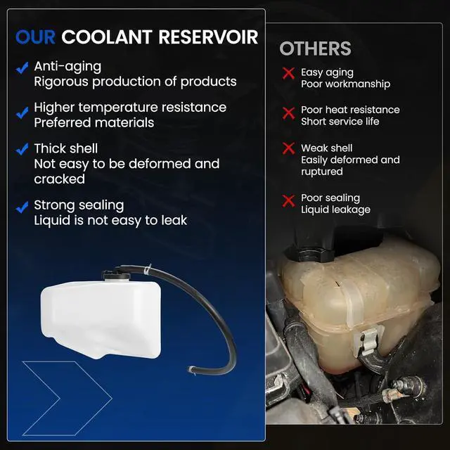 Alt view image 6 of 7 - 603-326 Engine Coolant Overflow Tank for Toyota Highlander 04-07 | Fits Toyota Highlander 2004-2007 2.4L/3.3L; OE 1647020100; 1.7L, non-pressurized; Durable plastic; Direct replacement