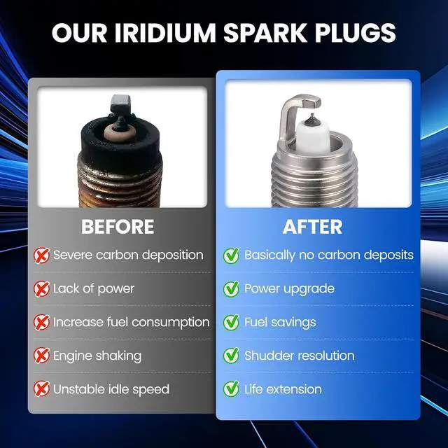 Alt view image 6 of 7 - 97932 Iridium Spark Plugs 8 Pack - Compatible with Dodge Dakota 2005 2006 2007, 4.7L Engine - Replaces IZFR5L-11, IZFR5L11 Spark Plug