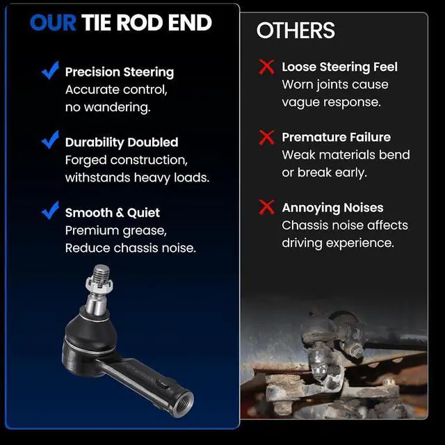 Alt view image 5 of 7 - 1PCS ES3691 Front Outer Tie Rod End Compatible with Lincoln 2006-2008 Mark LT, Compatible with Ford 2004-2008 F150