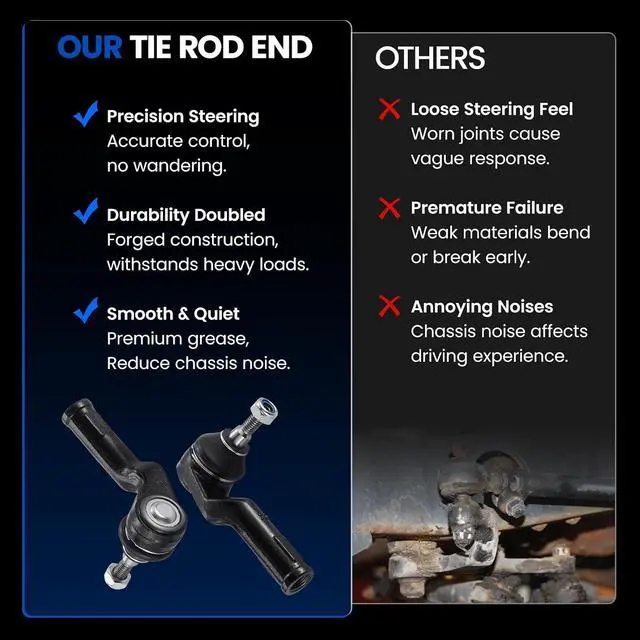 Alt view image 5 of 7 - 2-PC Outer tie rod ES800954 ES800955 Compatible with Ford Focus 2012-2018,Compatible with FORD C-MAX 2013-2018,Compatible with FORD ESCAPE 2013-2018