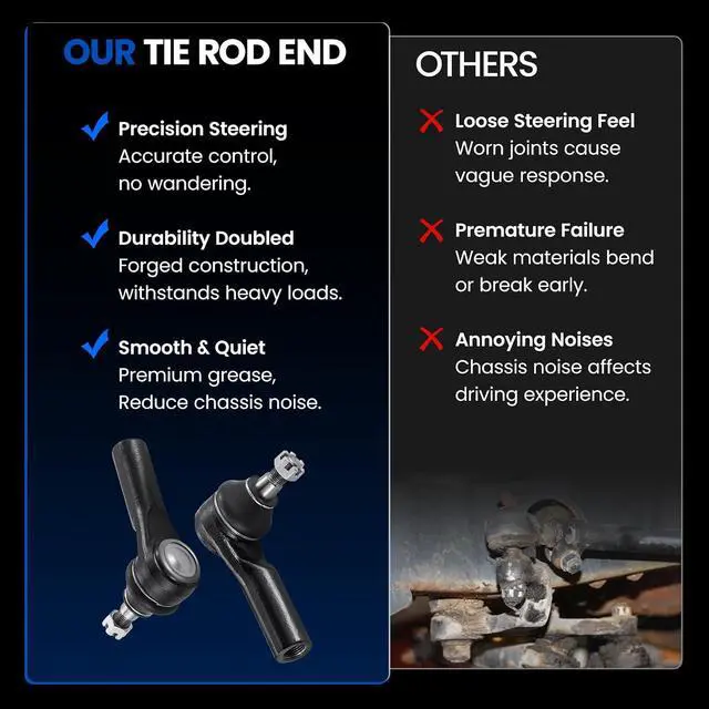 Alt view image 5 of 7 - 2-PC Outer tie rod 2xES3631 Compatible with Ford Escape 2001-2009, Compatible with Mazda Tribute 2001-2009, Compatible with Mercury Mariner 2005-2009, OE Ref: ES3631