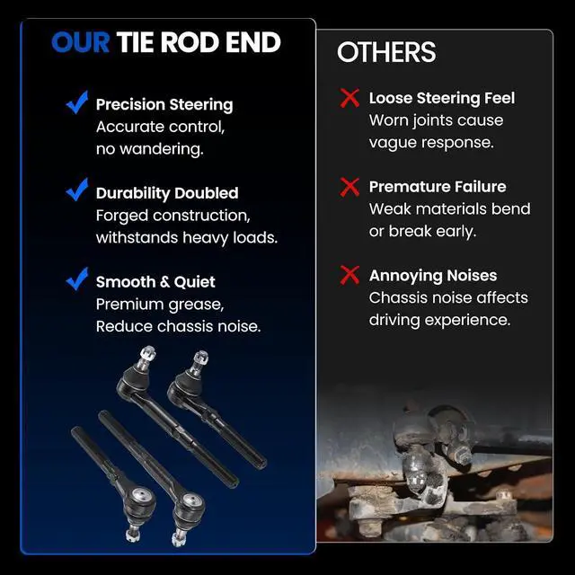 Alt view image 5 of 7 - 4-PC Tie Rod Ends Kits Compatible with Ford F-150 1997-2003,1xInner tie rod ES3364,1xInner tie rod ES3365,1xOuter tie rod ES3366,1xOuter tie rod ES3367