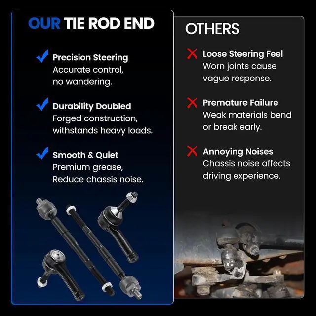 Alt view image 5 of 7 - 4-PC Tie Rod Ends Kits Compatible with Ford Flex 2009-2016,2xInner tie rod EV800776,2xOuter tie rod ES800222