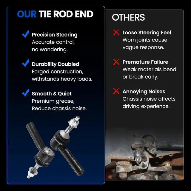 Alt view image 5 of 7 - 2-PC Outer tie rod ES3695 Compatible with FORD EXPEDITION 2003-2006,Compatible with LINCOLN NAVIGATOR 2003-2006