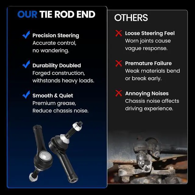 Alt view image 5 of 7 - 2-PC Tie Rod End Compatible with FORD EXPLORER 11-19,Compatible with FORD FLEX 17-18,Compatible with FORD POLICE INTERCEPTOR SEDAN 13-19,2xOuter tie rod ES800952