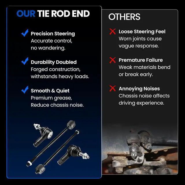 Alt view image 6 of 7 - 4-PC Tie Rod Ends Kits Compatible with Chevy Sonic 2012-2019,2xInner tie rod EV800936,2xOuter tie rod ES80092