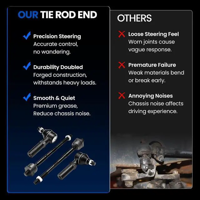 Alt view image 5 of 7 - 4-PC Tie Rod Ends Kits Compatible with Chevy Colorado 2004-2006,2xOuter tie rod ES80761,2xInner tie rod EV80341