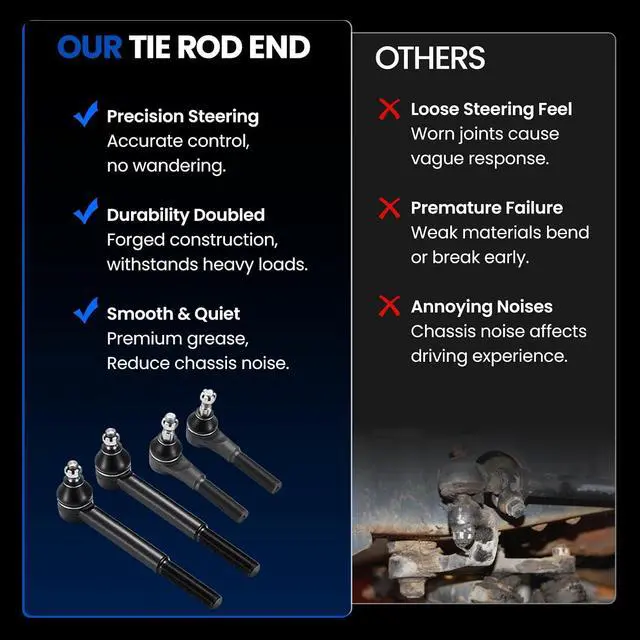 Alt view image 7 of 7 - 4-PC Tie Rod Ends Kits Compatible with Dodge Ram1500 1994-1999,2xInner tie rod ES3171,2xOuter tie rod ES3172