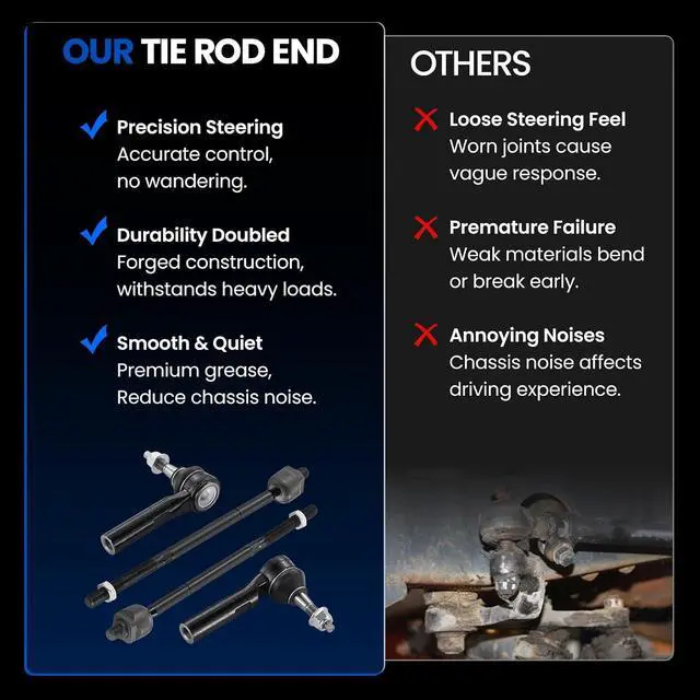 Alt view image 6 of 7 - 4-PC Tie Rod Ends Kits Compatible with Dodge Journey 2009-2018,2xOuter-ES800408 2xInner-EV800611