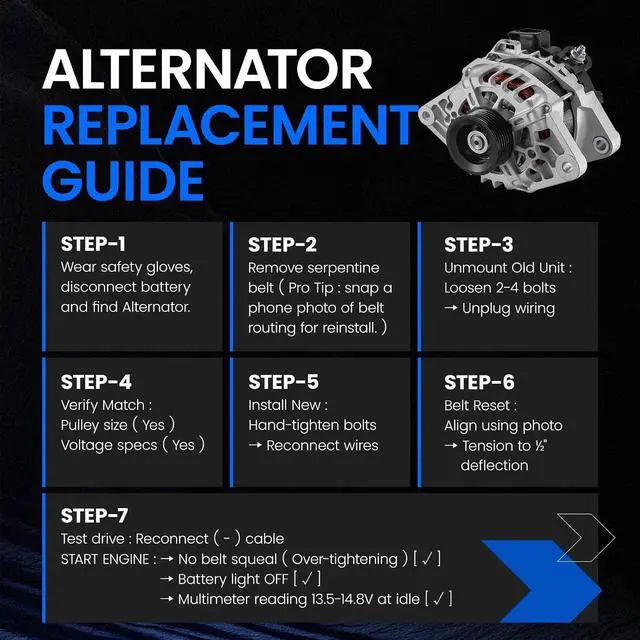 Alt view image 6 of 7 - 11471 Alternator for Kia Soul 20102011 1.6L L4, 90A | For Kia Soul 20102011 Auto and Light Truck, 12V, Clockwise Rotation, 7Groove