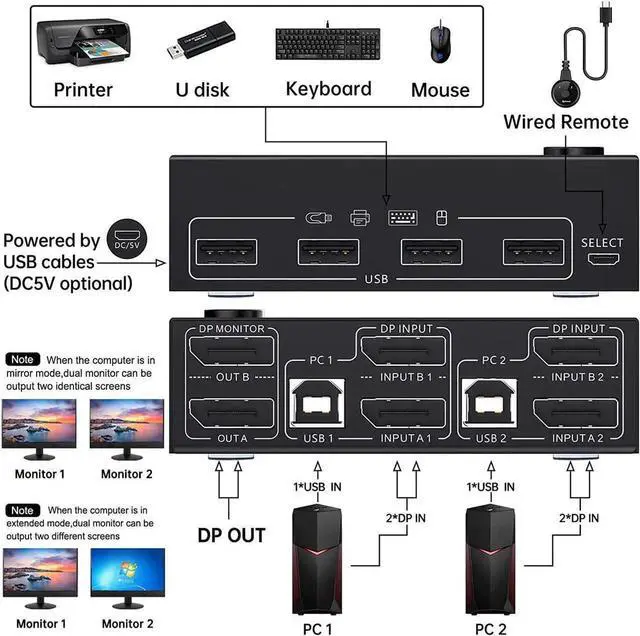 Alt view image 6 of 7 - Dual Monitor Displayport KVM Switch DisplayPort 1.4 8K @30Hz 4K @144Hz, DP Extended Display Port KVM Switch for 2 Computers Share 2 Monitors and 4 USB 2.0 Ports, Wired Remote and 4 Cables Included