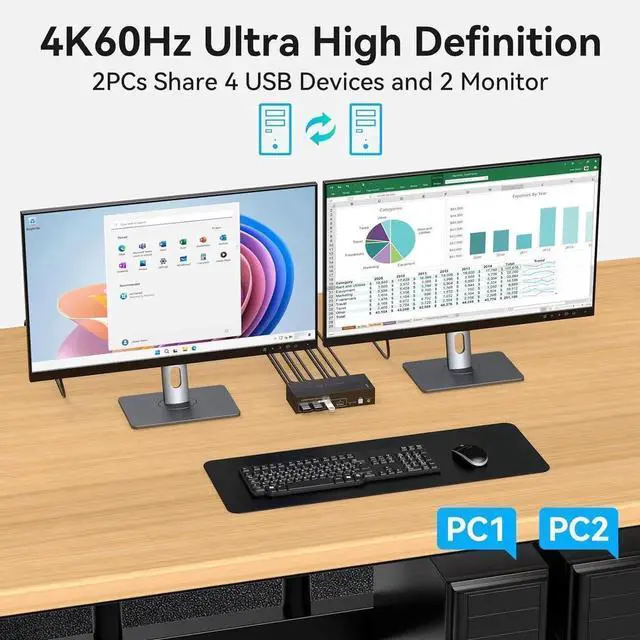 Alt view image 7 of 7 - HDMI KVM Switch 2 Monitors 2 Computers 4K@60Hz HDMI Dual Monitor KVM Switches for Dual PC or Laptops Share 1 Set of Keyboard Mouse Printer Wired Controller and 12V 1A DC Adapter Included