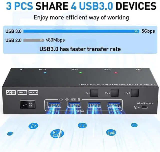 Alt view image 4 of 7 - HDMI KVM Switch 2 Monitors 3 Computers, 4K@60Hz/2K@120Hz Dual Monitor HDMI KVM Switches 3 in 2 Out for 3 PCs share 2 Monitors and 4 USB 3.0 Devices, Wired Remote & Power Adapter Included
