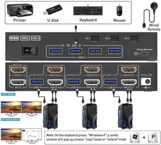 Alt view image 6 of 7 - HDMI KVM Switch 2 Monitors 3 Computers, 4K@60Hz/2K@120Hz Dual Monitor HDMI KVM Switches 3 in 2 Out for 3 PCs share 2 Monitors and 4 USB 3.0 Devices, Wired Remote & Power Adapter Included