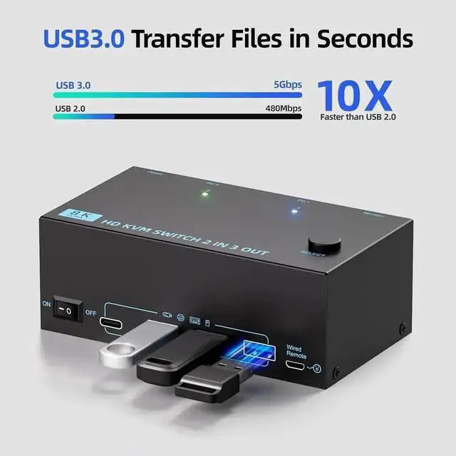 Alt view image 5 of 7 - KVM Switch 3 Monitors 2 Computers 8K@60Hz/4K@120Hz, Triple Monitors HDMI KVM Switches for 2 PC Sharing 3 Monitor and Keyboard Mouse with Power Adapter, Wired Extend Controller & USB 3.0 Cables