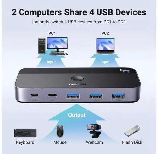 Alt view image 2 of 7 - UGREEN USB 3.0 Switch 2 Computers Sharing USB C & A Devices, 4 Port USB Switcher Sharing Keyboard and Mouse, Printer/Scanner USB Switch Hub for Two Computers with 2 USB3.0 Cables and Remote