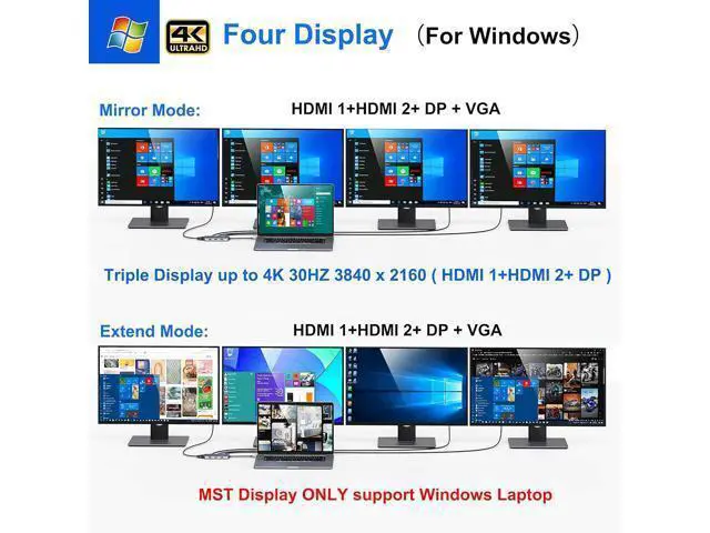 Alt view image 4 of 7 - USB C to Dual HDMI Adapter,7 in 1 USB C Docking Station to Dual HDMI Displayport VGA Adapter,USB C to 3USB 2.0, Multi Monitor Adapter for Dell XPS 13 15,Lenovo Yoga,Huawei Matebook X pro,etc