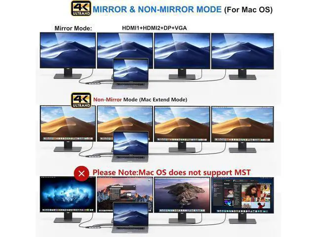 Alt view image 5 of 7 - USB C to Dual HDMI Adapter,7 in 1 USB C Docking Station to Dual HDMI Displayport VGA Adapter,USB C to 3USB 2.0, Multi Monitor Adapter for Dell XPS 13 15,Lenovo Yoga,Huawei Matebook X pro,etc