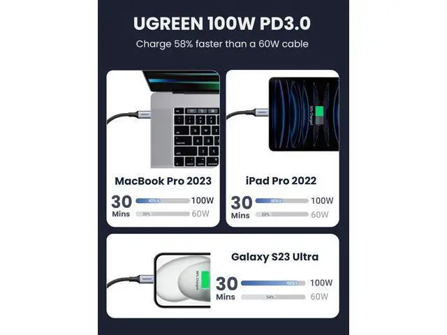 Alt view image 5 of 7 - UGREEN USB C to USB C Cable 2-Pack 3.3 ft. , 100W USB C Charger Cable for iPhone 15/15 Plus/15 Pro/15 Pro Max, MacBook Pro, iPad Pro, Dell XPS, Samsung Galaxy S24/S23/S22 Ultra, Switch, Pixel, Black