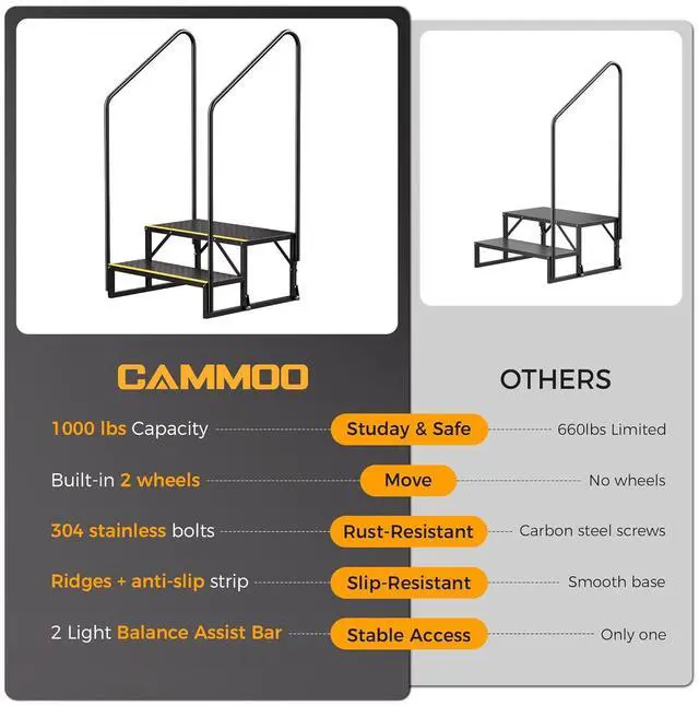 Main image of RV Steps with Wheels (2-Step)