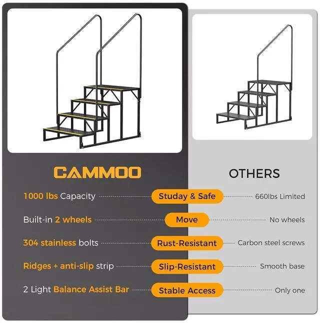 Alt view image 2 of 7 - RV Steps with Wheels (4-Step)