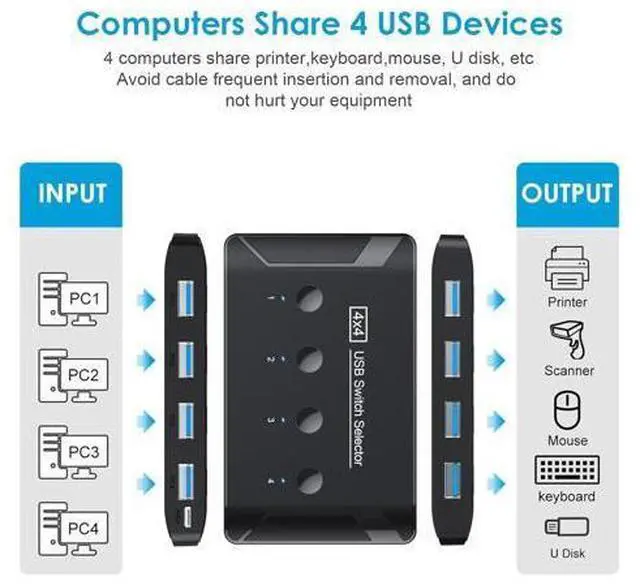 Alt view image 2 of 6 - 4 Ports USB 3.0 Switch 4 in 4 Out, Premium USB Switcher Computers Sharing 4 USB Devices for Keyboard Mouse Printer Scanner, Peripheral Switcher Box Compatible with Mac/Windows/Linux giyqxHw