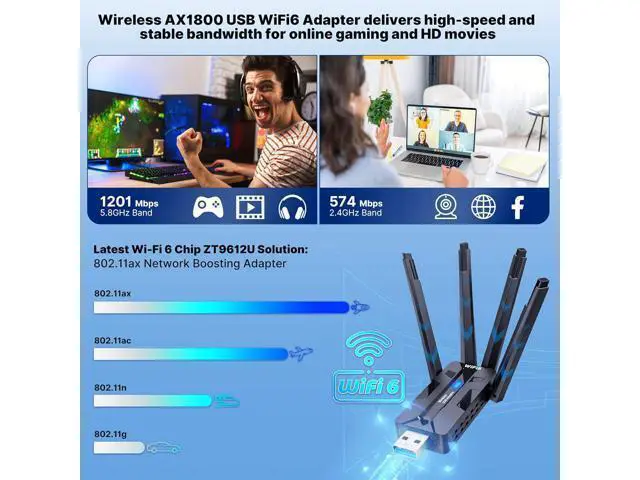 Alt view image 2 of 6 - DIXSG USB WiFi Adapter for PC WiFi Adapter 1800Mbps Max Speed 4 High-Gain WiFi Antennas Ultra-Long Range Signal Reception Wireless Wifi6 Adapter for Desktops&Laptops PC Dual-Network Card connectivity