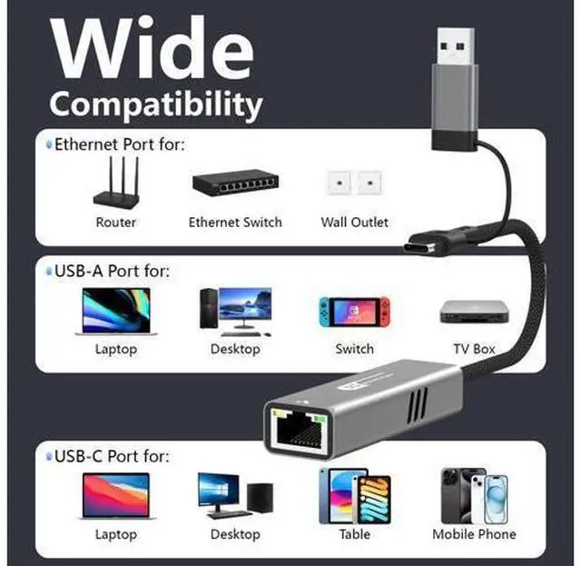 Alt view image 6 of 7 - DIXSG USB to Ethernet Adapter 5Gbps, Aluminum Driver Free USB-C to RJ45 5000Mbps Gigabit Ethernet LAN Network Adapter for i-Phone 16, iPad, Galaxy S25,Switch,Laptop, PC, MacBook,Windows, MacOS, Linux