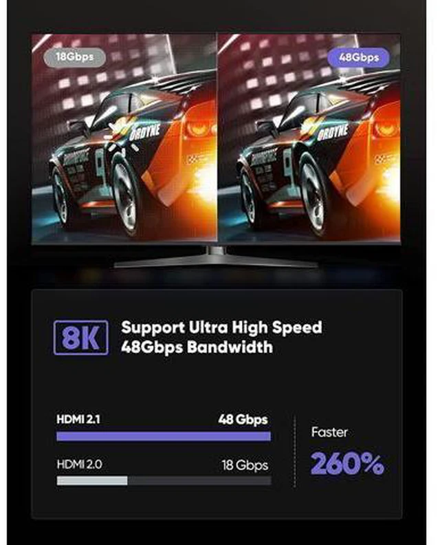 Alt view image 4 of 7 - AUBEAMTO 6.6ft 8K@60Hz 4k/2K/1080p HDMI-compatible Male To HDMI Male V2.1 SDR HDR Ultra HD UHD Cable For Laptops Monitor Projector, 2-PACK, 6.6FT