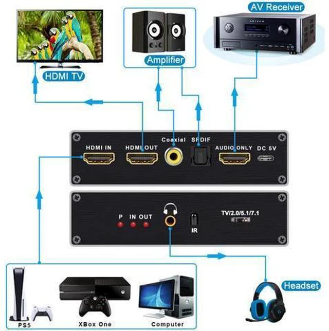 Alt view image 3 of 7 - AUBEAMTO 8K 60Hz HDMI 2.1 Audio Extractor With 7.1CH Atmos & Optical Toslink 48Gbps HDMI Audio Splitter 8K 60Hz HDMI Audio Converter for PS5 XBox One
