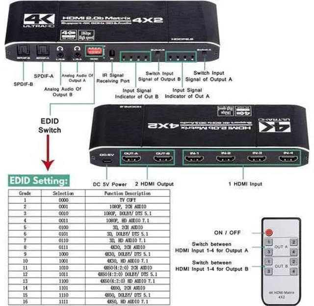 Alt view image 4 of 7 - HDMI Matrix 4x2,AUBEAMTO 4K@60Hz HDMI Matrix Switch 4 in 2 Out with EDID Extractor and IR Remote Control, Support HDMI 2.0b, HDCP2.2, HDR10, Ultra HD, 3D