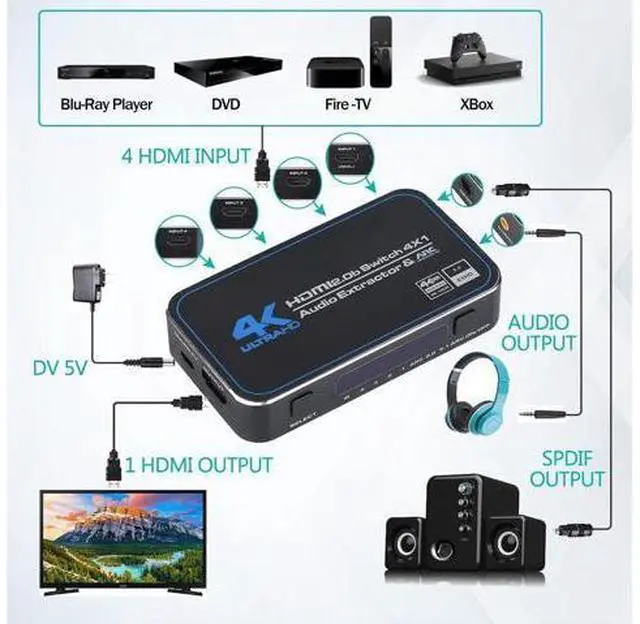 Alt view image 3 of 7 - HDMI Switch 4x1 with Audio Extractor, AUBEAMTO 4K@60Hz Ultra HD HDMI Switcher with Optical TOSLINK SPDIF, 3.5mm Audio Support ARC Function, 3D, 1080P @120Hz, 4Kx2k @60Hz HDTV (IR Remote Control)