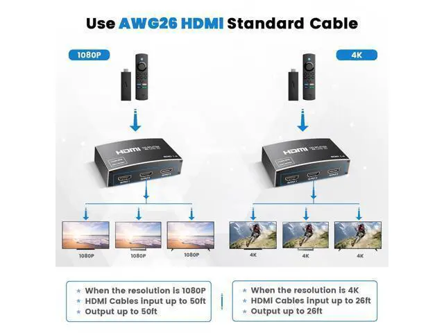 Alt view image 3 of 7 - HDMI Splitter 1 in 3 Out, 4K 1x3 HDMI Splitter Supports 4K@30HZ 2K 1080P UHD HDR 3D for Xbox Roku HDTV PS5/4, HDMI Video Splitter Does Not Support Expansion Without Hdmi Cable