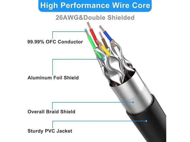 Alt view image 2 of 7 - WISDUM Cat 8 Ethernet Cable 50 ft Shielded 26AWG Lastest 40Gbps 2000Mhz SFTP Patch Cord Heavy Duty High Speed Cat8 LAN Network RJ45 Cable- in Wall Outdoor Weatherproof Rated for Router Modem Gaming