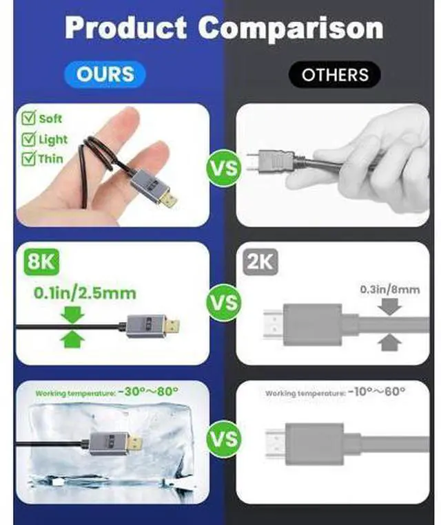 Alt view image 3 of 7 - Micro HDMI to HDMI 2.1 Cable, Down Angle HDMI Male to Micro HDMI Cable 8K@60Hz, 4K@240Hz, 48Gbps High Speed Compatible with Raspberry Pi 5/Pi 4/GoPro Hero 7 6/S.ony A6000 Camera 4FT/1.2M